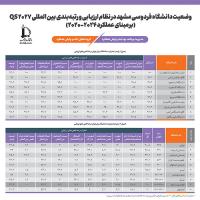 رتبه دانشگاه فردوسی مشهد در نظام رتبه‌بندی بین‌المللی  QS